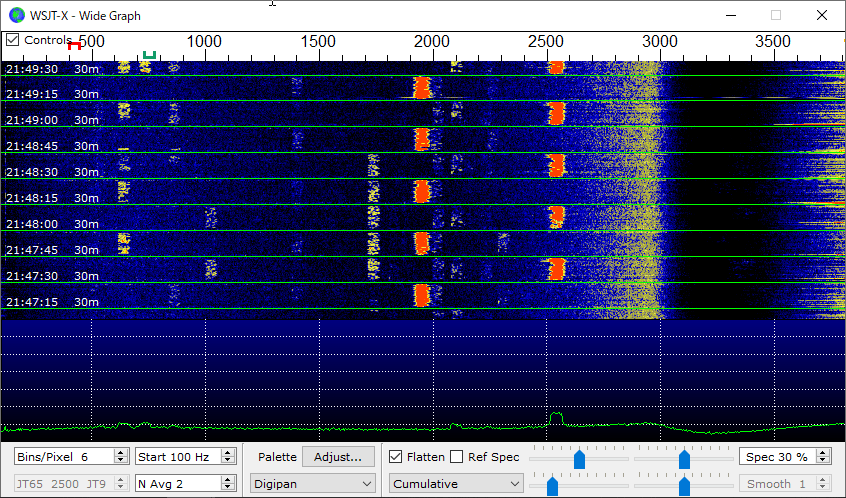 日の出後30分の30m