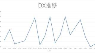 DX推移