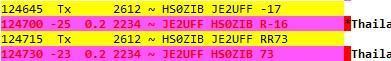 HS0ZIB