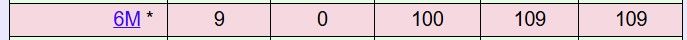 6m-DXCC