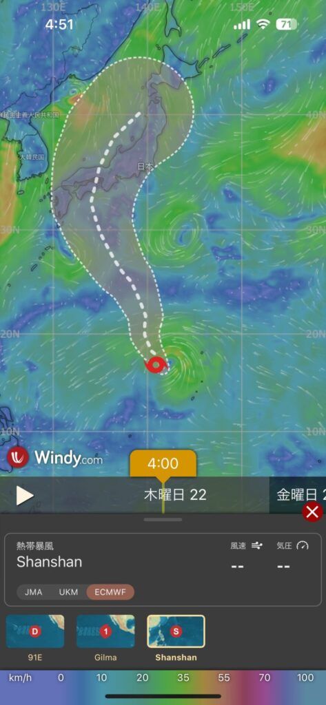 ECMWF