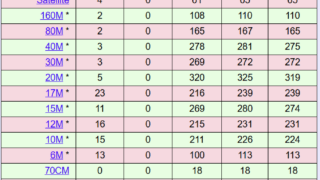 DXCC