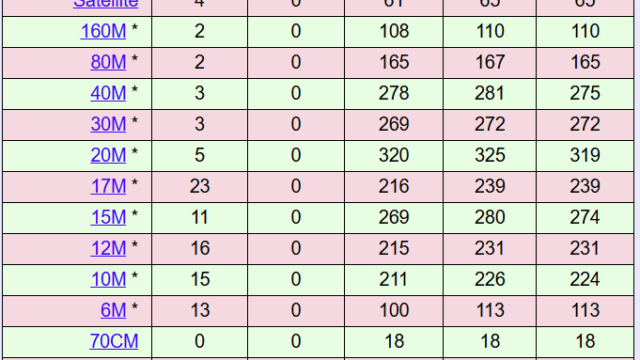 DXCC