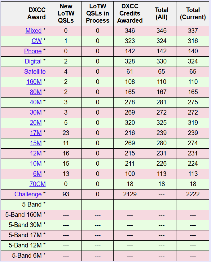 DXCC