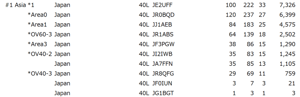 40m　ローパワー