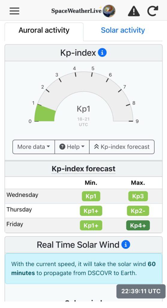 Kp-Index