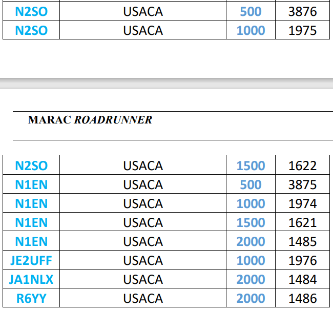 USA-CA