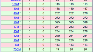 DXCC _LoTW