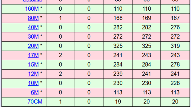 DXCC _LoTW