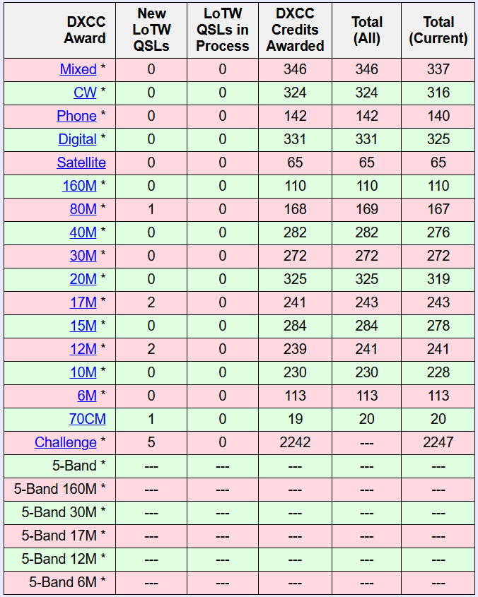 DXCC _LoTW