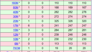 DXCC Challenge