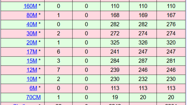 DXCC Challenge