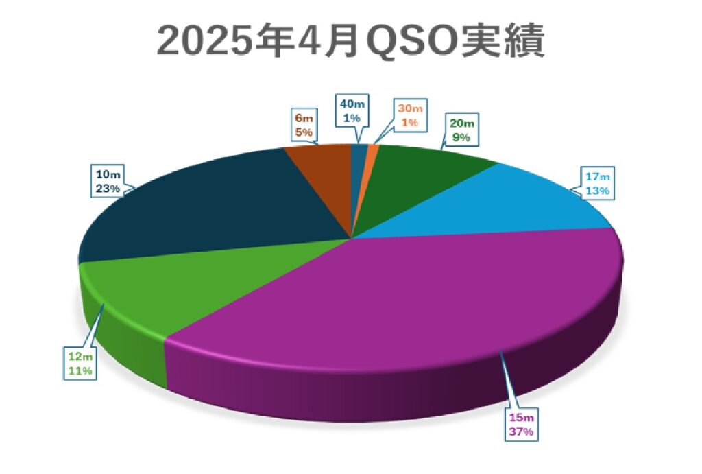 2025年4月実績