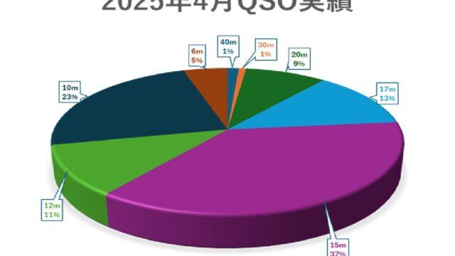 2025年4月実績