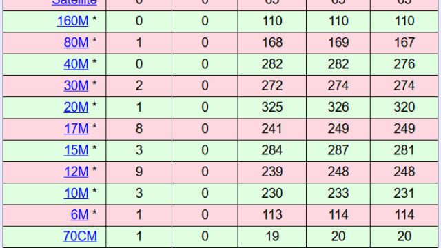 DXCC Challenge