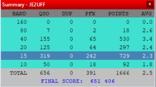 WPC CW FINAL