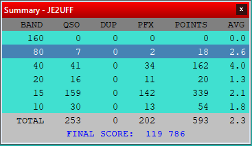 WPX CW 初日