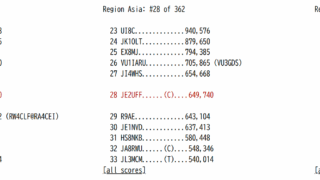 2025WPXCW_RAW SCORE