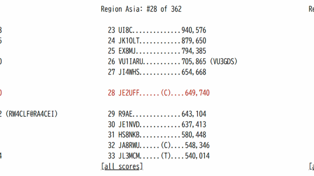 2025WPXCW_RAW SCORE