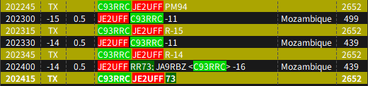 C93RRC