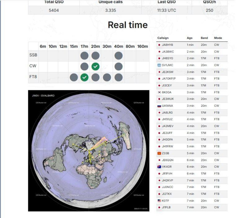 JW0V online log