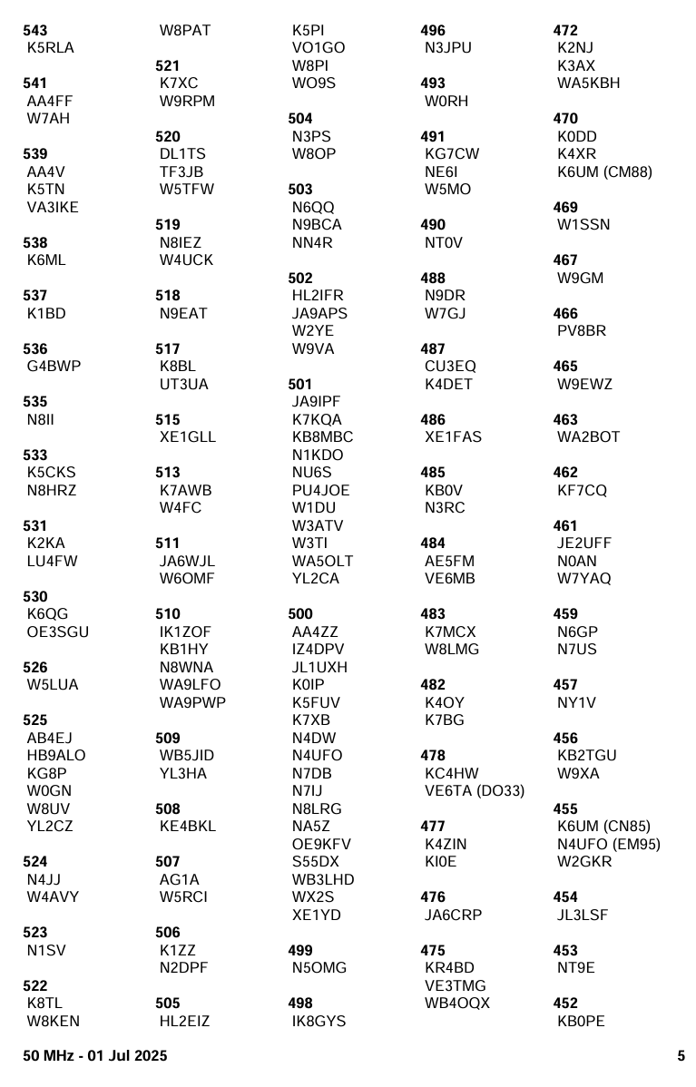 Standings