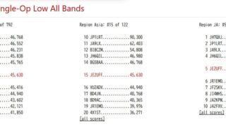 2025 WW DIGI RAW SCORE