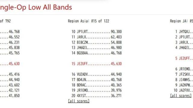 2025 WW DIGI RAW SCORE