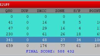 2025 WWRTTY Result