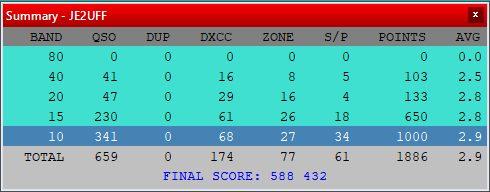 2025 WWRTTY Result