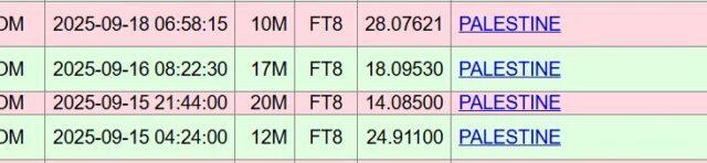 E44OM LoTW