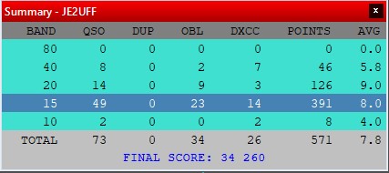 Result