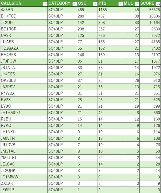2025AACW SO40LP