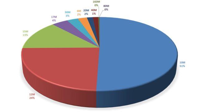 2025年10月QSO実績