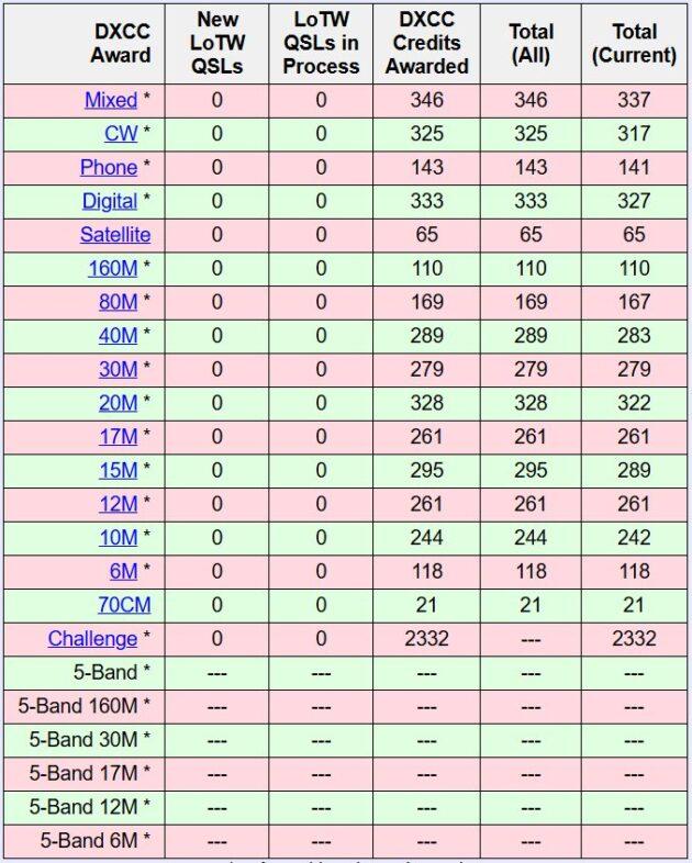DXCC