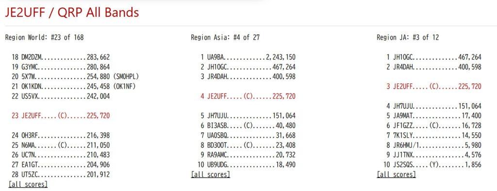 2025WWCW RAW SCORE