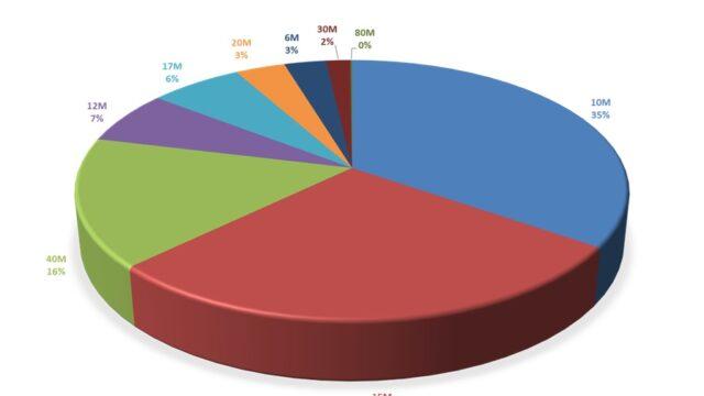 2025年11月QSO実績