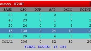 ARRL RTTY Roundup RAW SCORE