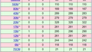 2026Challengeスタート
