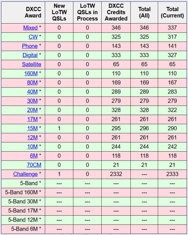 2026Challengeスタート