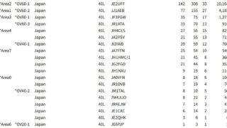 2025 ALL ASIA RESULT