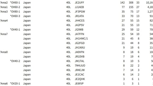 2025 ALL ASIA RESULT