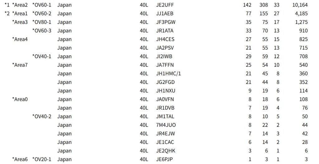 2025 ALL ASIA RESULT