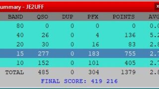 WPX RTTY 最終結果