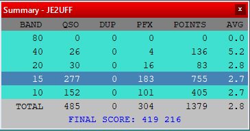 WPX RTTY 最終結果