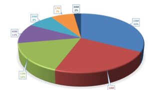 2026年 1月QSO実績