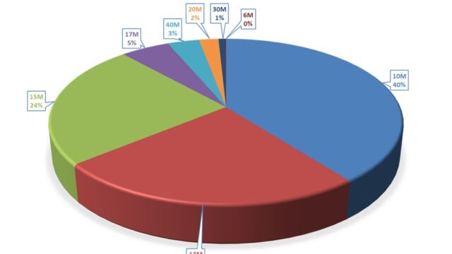 2026年　2月実績