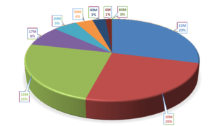 2026年3月QSO実績
