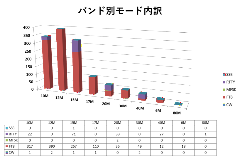 バンドモード別