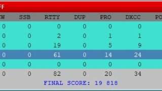RAW SCORE